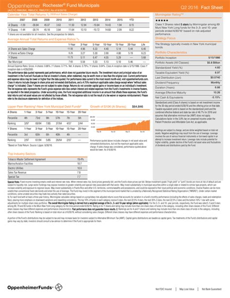 oppenheimer rmunx fund fact sheet.